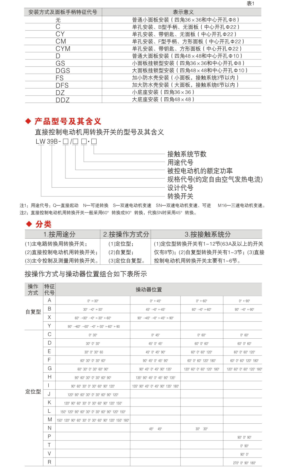 LW39B系列轉(zhuǎn)換開關(guān)--.jpg